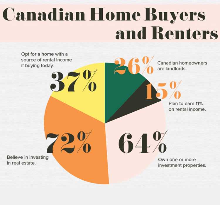 canada homebuyer